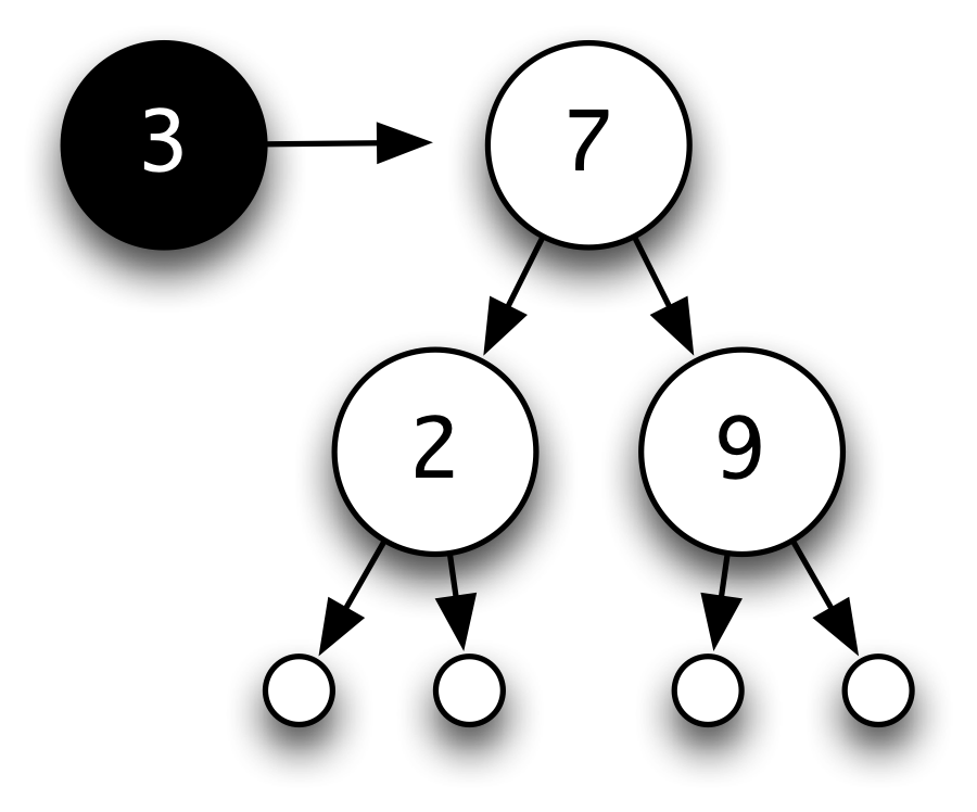Insertion into a search tree