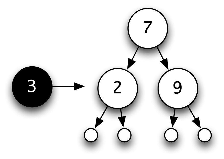 Insertion into a search tree