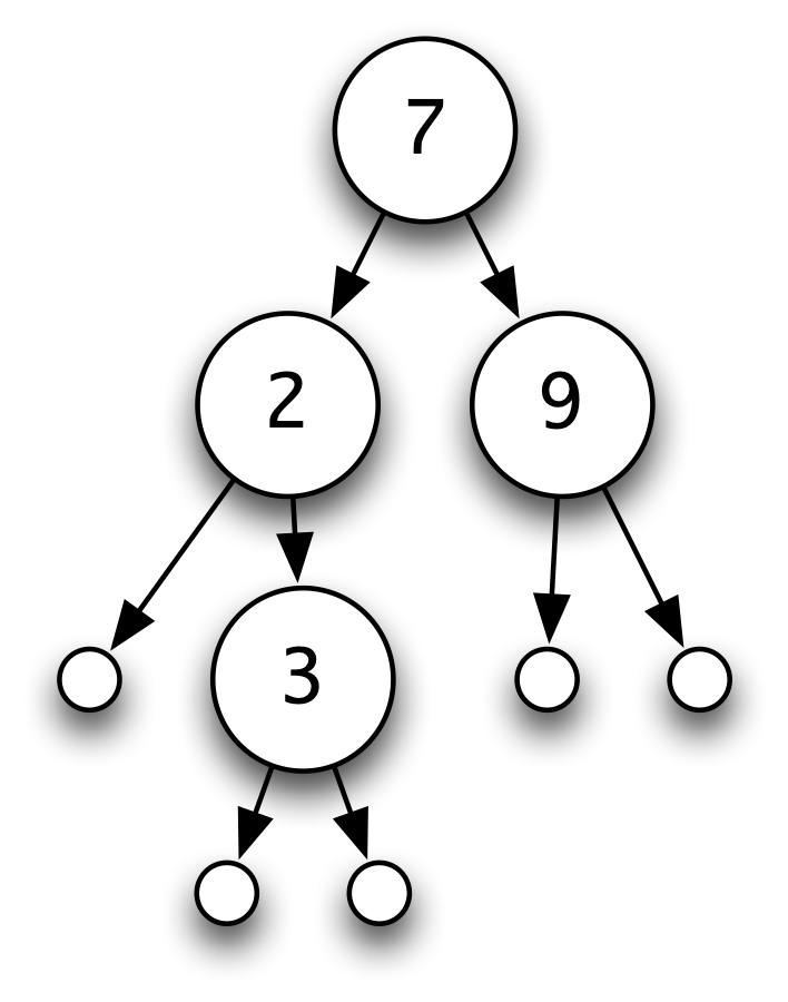 Insertion into a search tree
