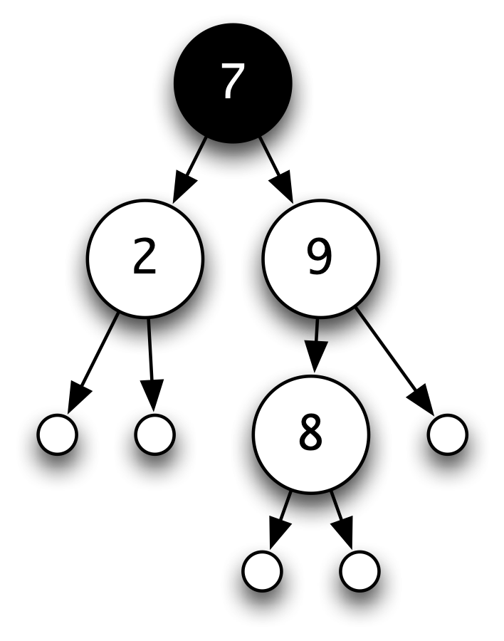Deletion from a search tree