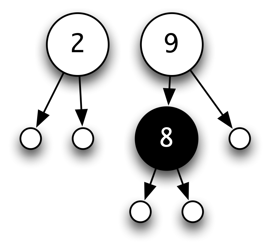 Deletion from a search tree