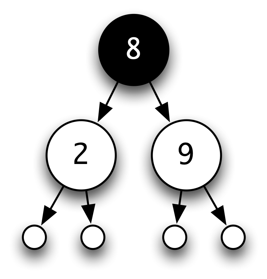 Deletion from a search tree