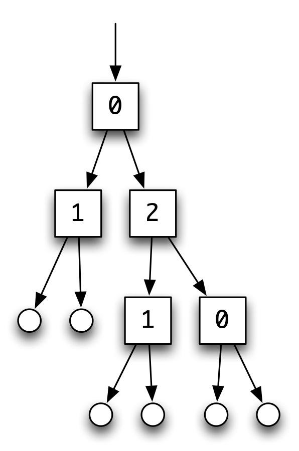 Replacing the elements of a tree with natural numbers.