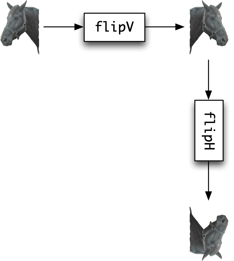 Calculating a rotation