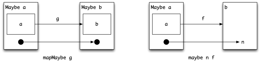 Error-handling functions.